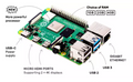 Original Official Raspberry Pi 4 Model B RAM 2G 4 Core 1.5Ghz 4K Micro HDMI Pi4B 3 Speed