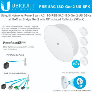 POWER BEAM ISO UBIQUITI